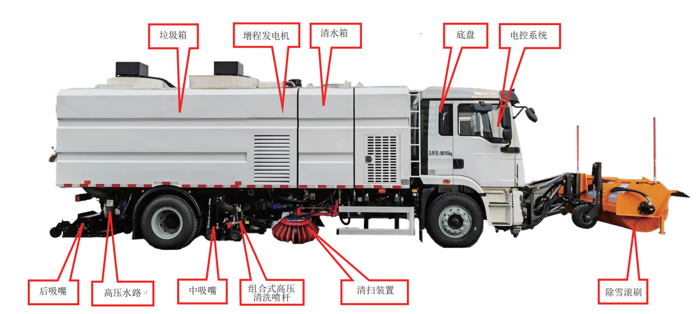 BLD5182TXSSXBEV增程式洗掃除雪車(圖2)